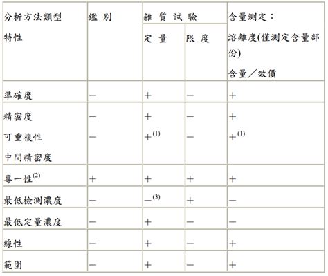 分析方法確效ppt|實驗室的分析方法確效 與數據完整性